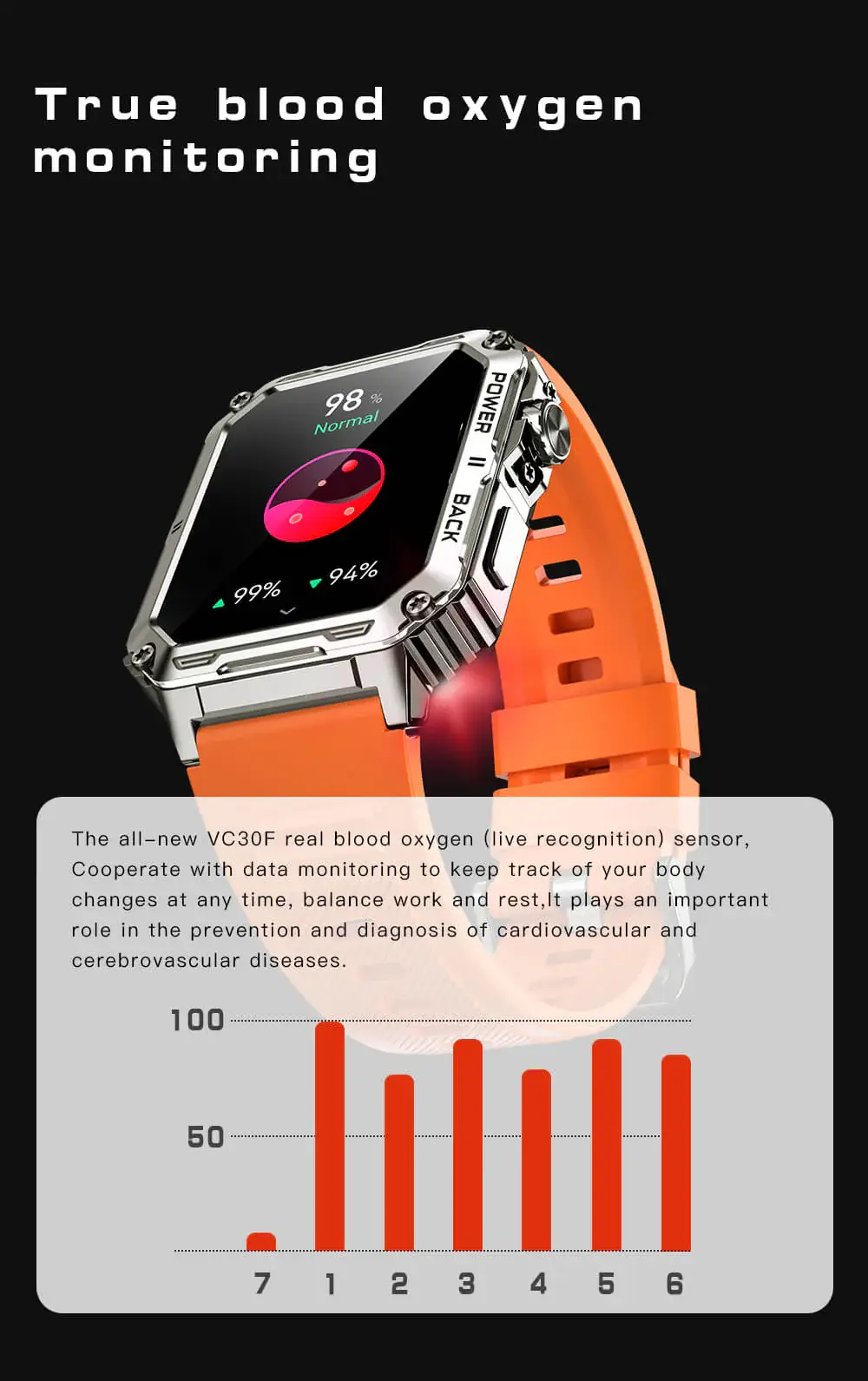 Valdus VD38 Rugged RGB Calling Smart Watch
