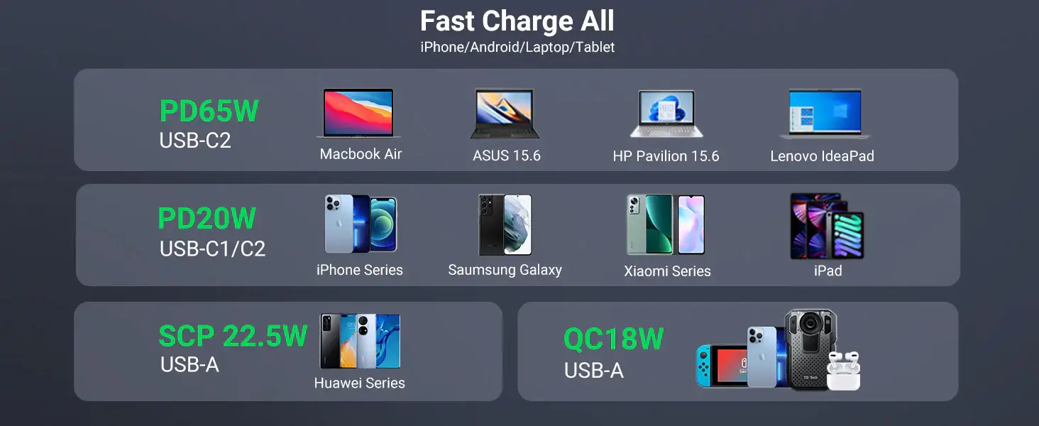 UGREEN CD239 69W USB C Car Charger 20467