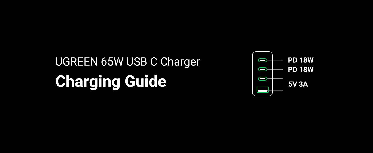 UGREEN CD224 65W PD 4-in-1 GaN Fast Wall Charger (20598)