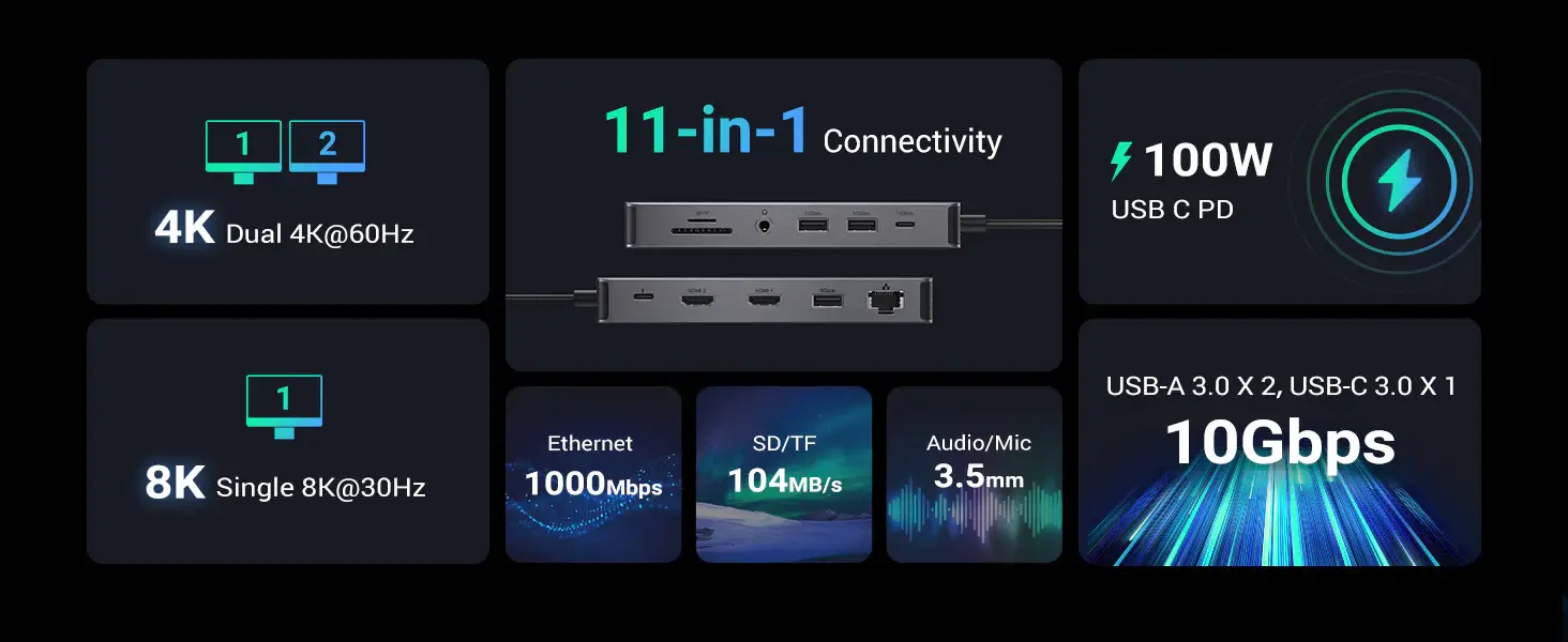 UGREEN CM681 11-in-1 USB Type-C Multifunctional Hub Converter 15965