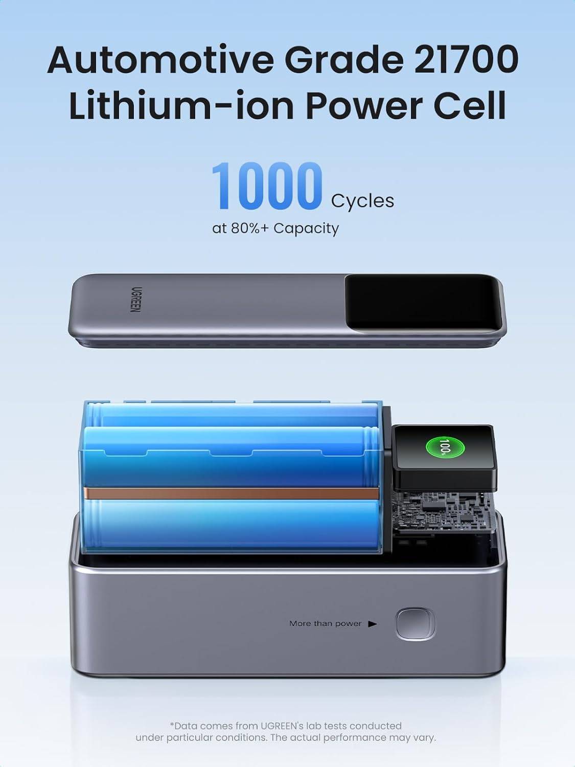 UGREEN PB722 Nexode 25000mAh 200W Ultra Fast Charging Power Bank 35525