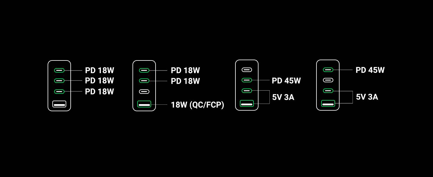 UGREEN CD224 65W PD 4-in-1 GaN Fast Wall Charger (20598)