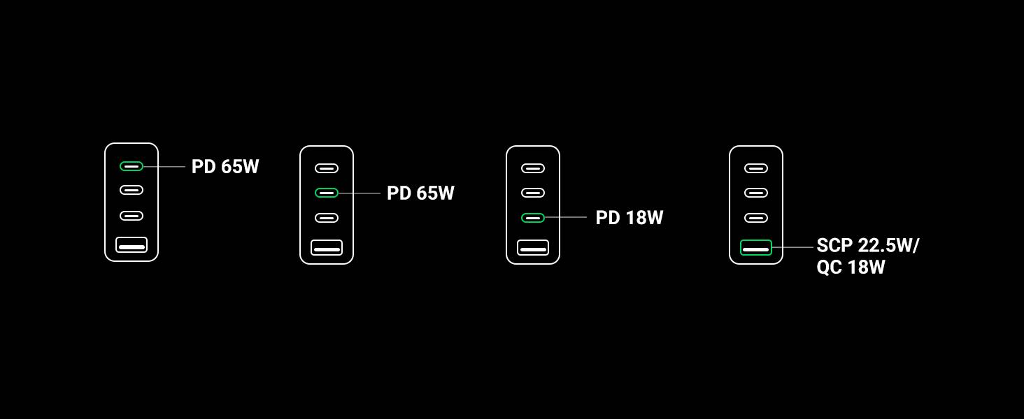 UGREEN CD224 65W PD 4-in-1 GaN Fast Wall Charger (20598)