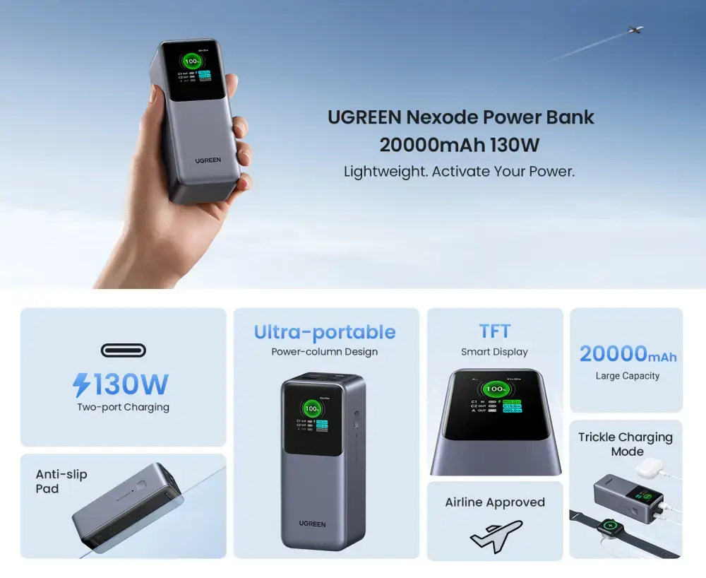 UGREEN PB721 20000mAh 130W Ultra Fast Charging Power Bank 35524