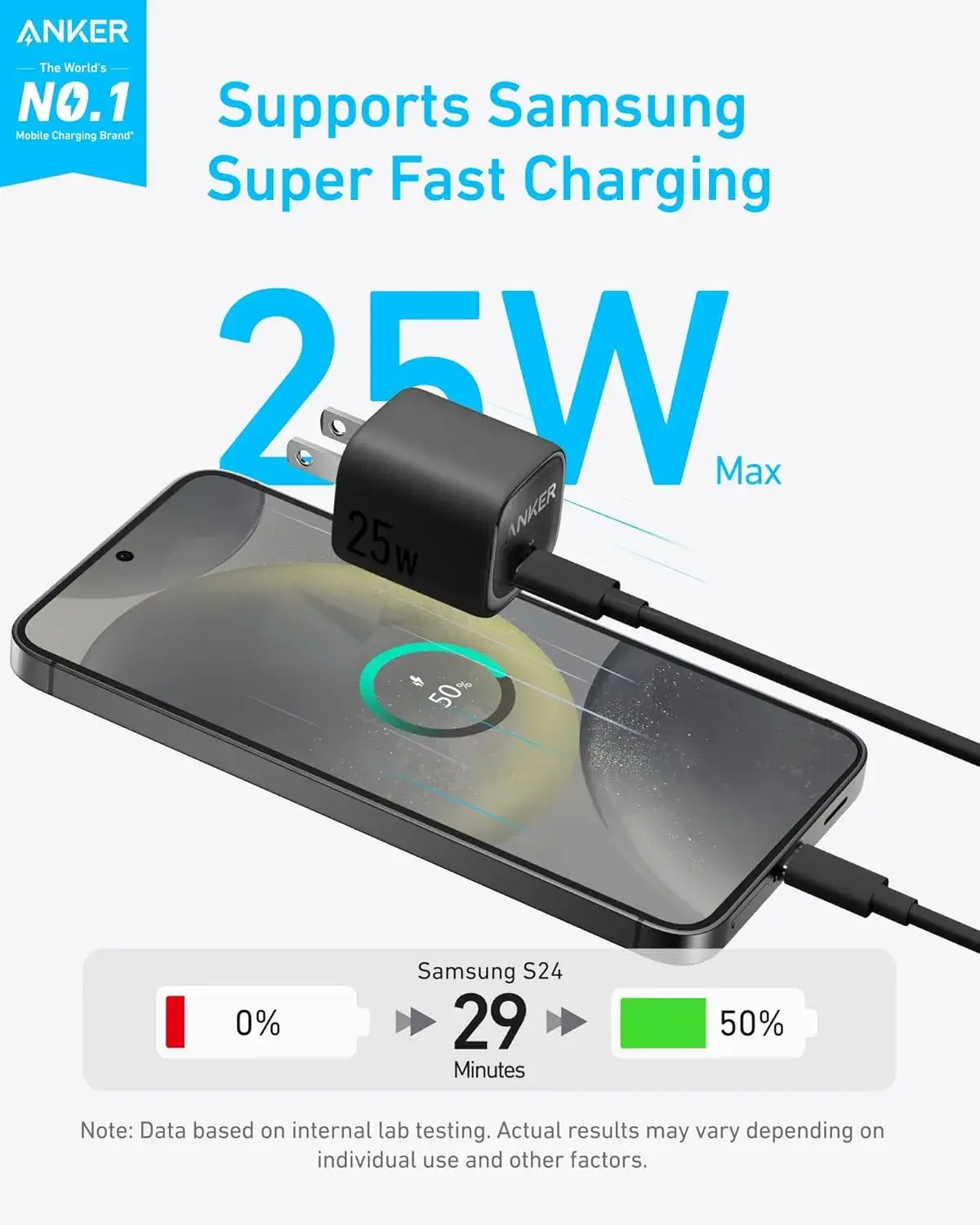 Anker A2656 25W PD Compact USB-C Fast Charger