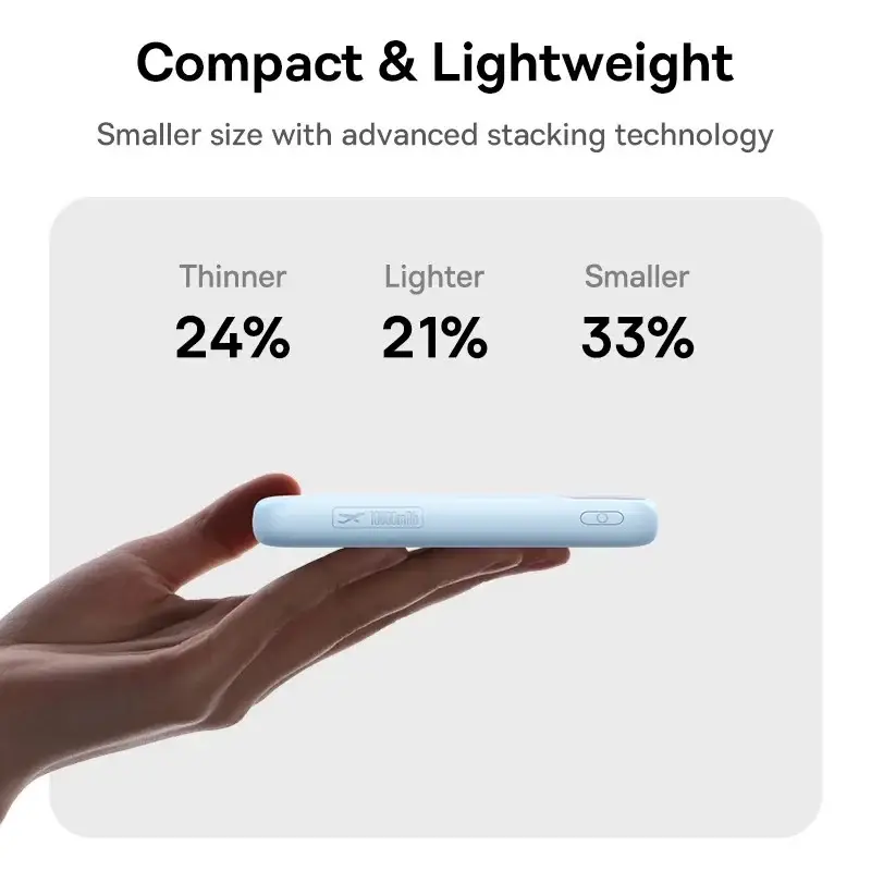 Baseus FC11 20000mAh 22.5W Dual-Cable Power Bank