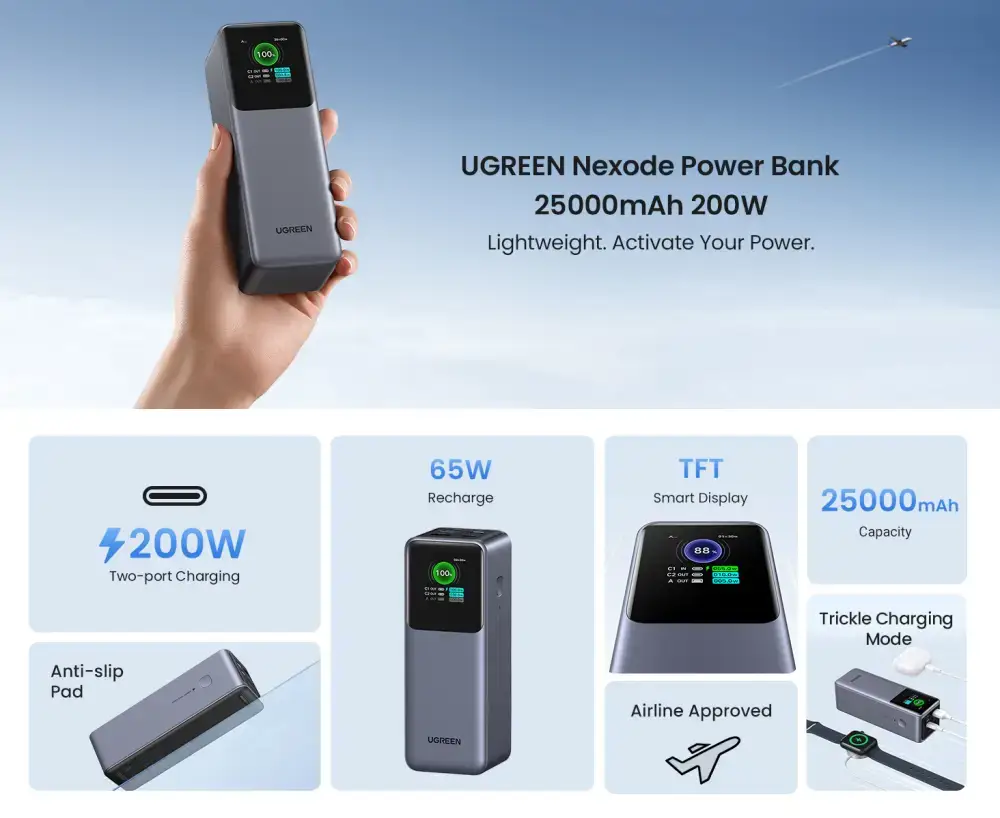 UGREEN PB722 Nexode 25000mAh 200W Ultra Fast Charging Power Bank 35525