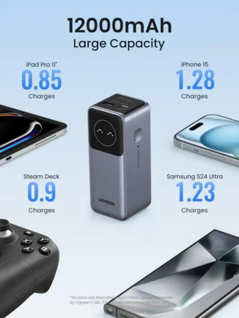 UGREEN PB724 Nexode 12000mAh 100W Fast Charging Power Bank with Smart Digital Display 35526