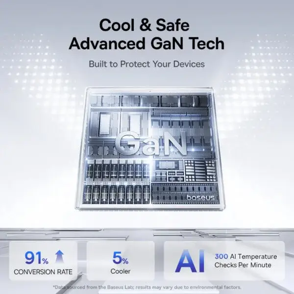 Baseus PicoGo AE21 100W Fast Charger with Dual USB-C Ports & Digital Display