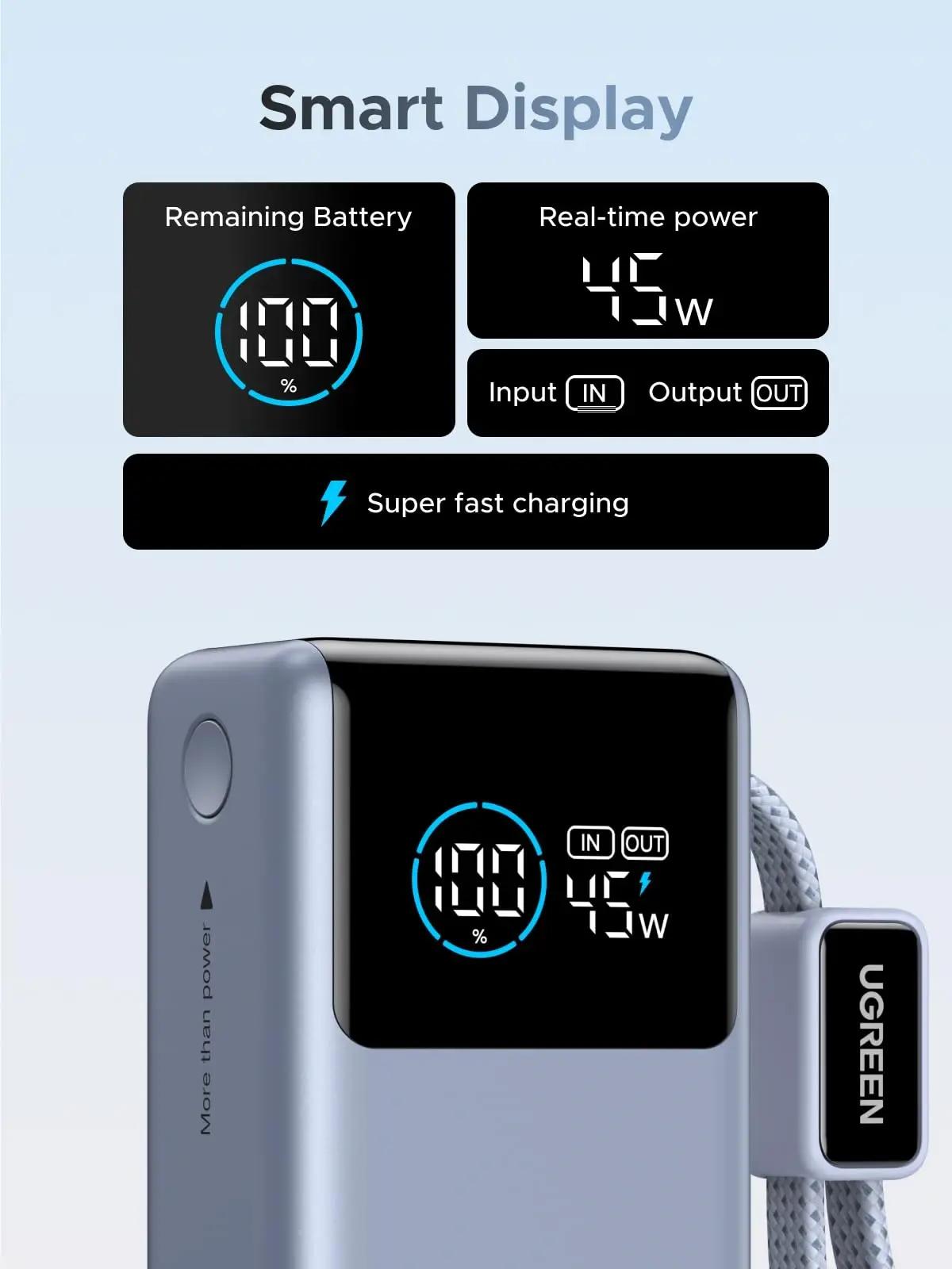 UGREEN PB727 Nexode Pro 10000mAh 55W Mini Power Bank with Smart Display & Built-in Type-C Cable 75701