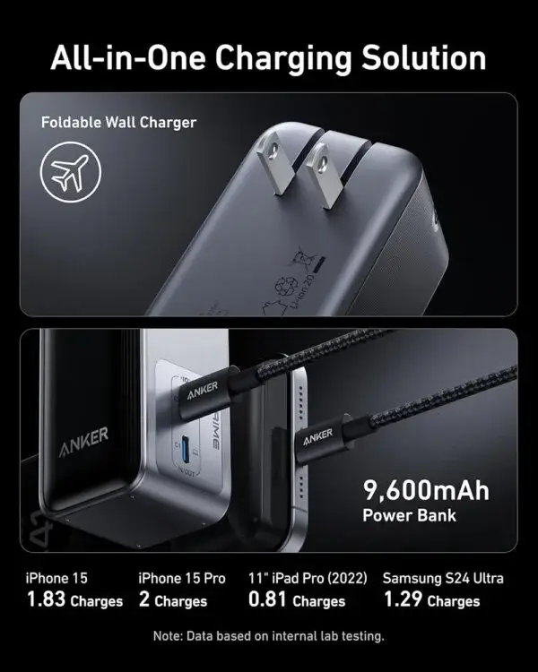 Anker Prime A1339 65W 9600mAh Fusion Power Bank with GaN Technology
