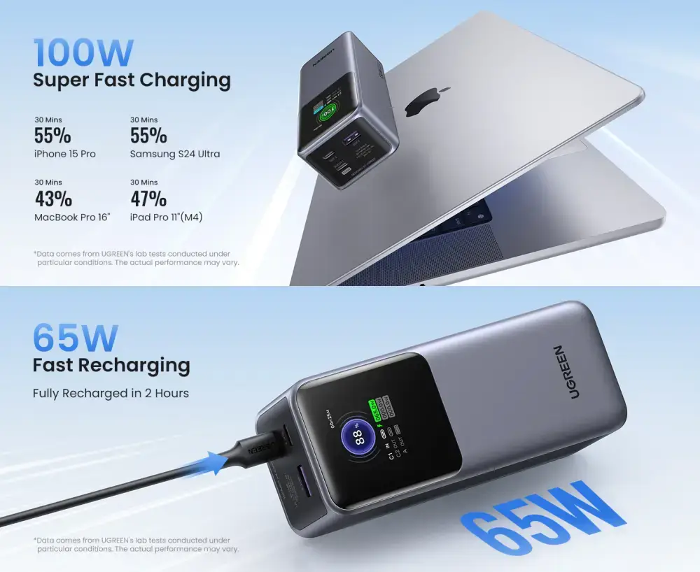 UGREEN PB721 20000mAh 130W Ultra Fast Charging Power Bank 35524