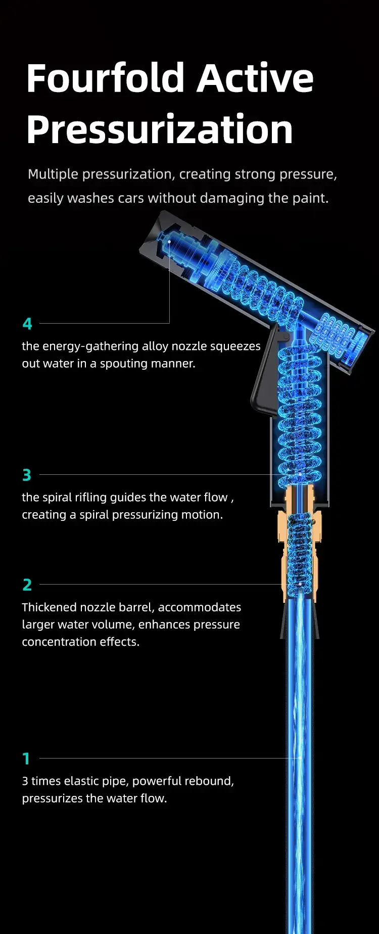 USAMS US-ZB260 Multi-functional Spray Nozzle for Household and Car Washing