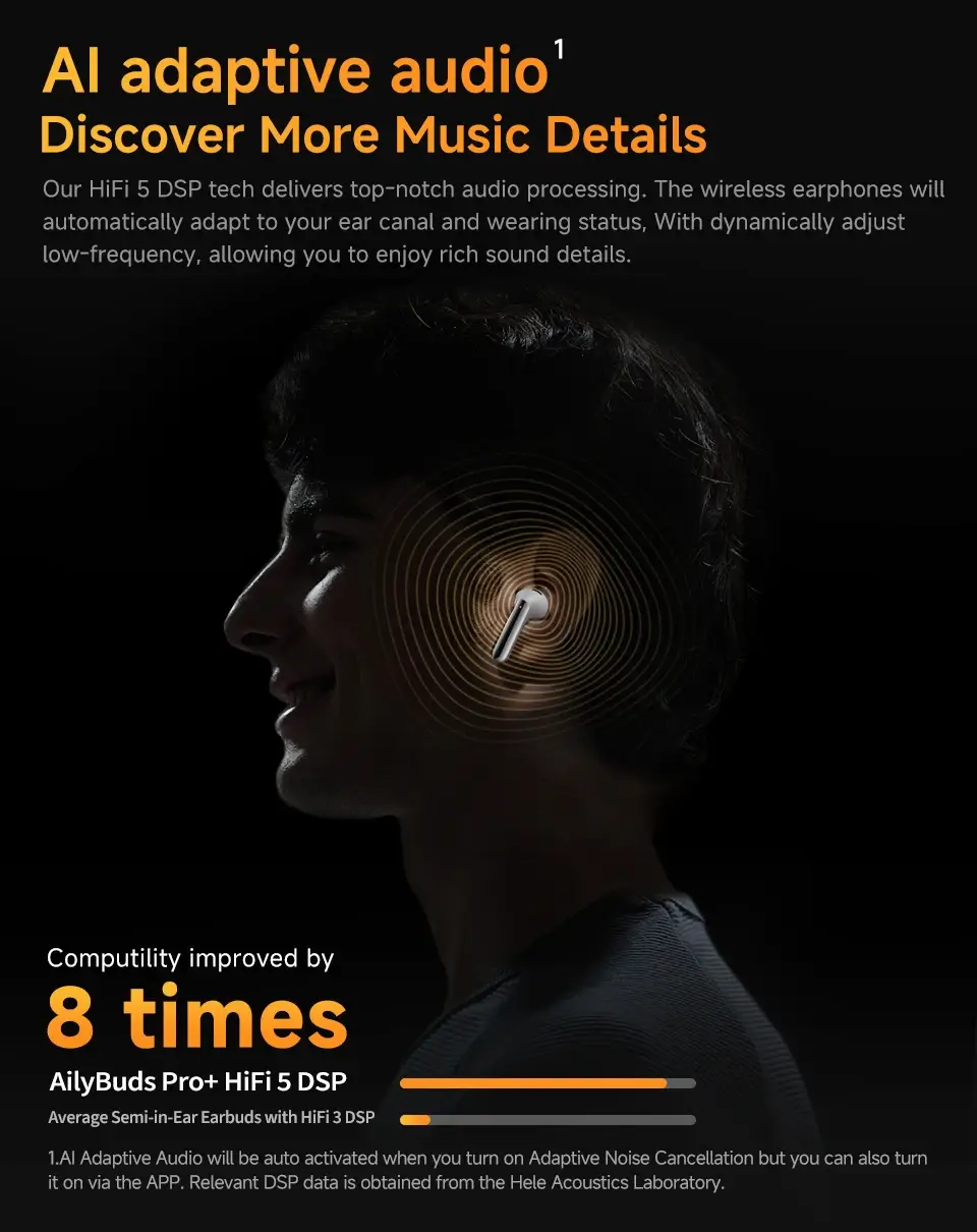 QCY AilyBuds Pro+ LDAC Hi-Res Wireless Earbuds