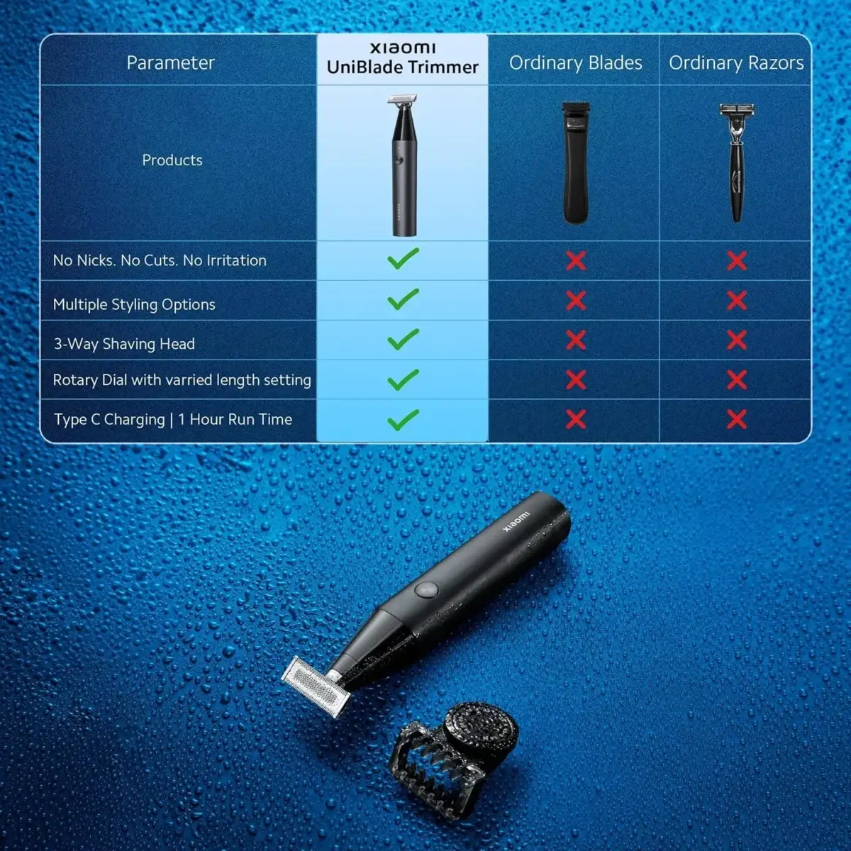 Xiaomi Uniblade Trimmer 3-Way Blade Shaver with Type-C Charging