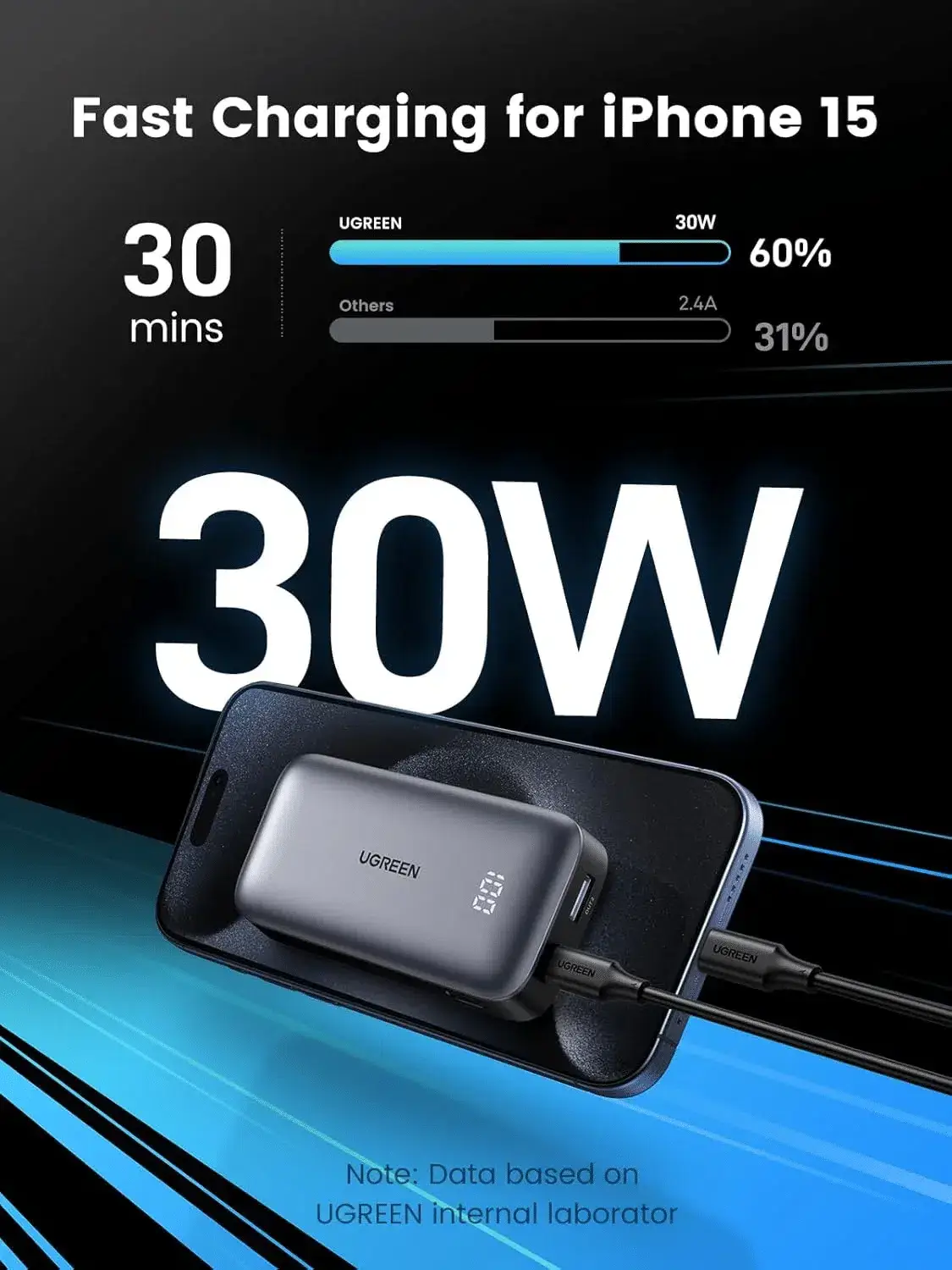 UGREEN PB502 10000mAh 30W PD Fast Charging Power Bank 25185
