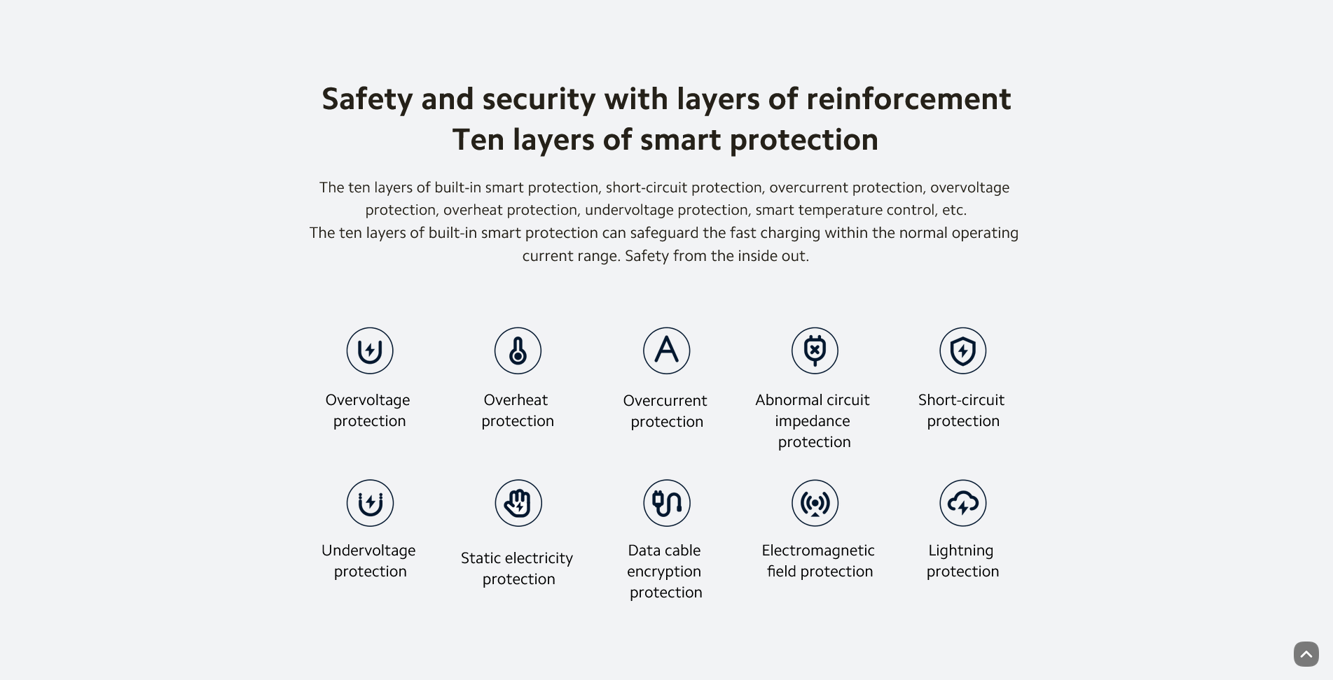 Xiaomi 120W GaN Fast Charger with USB-C Cable US Plug