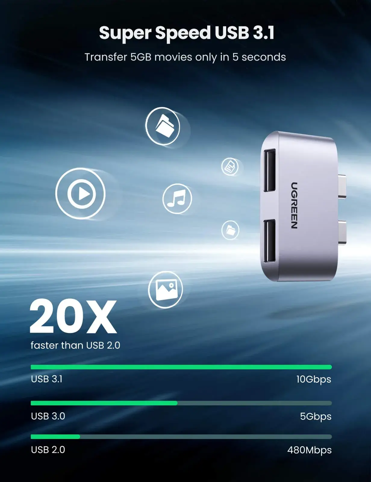 UGREEN 10913 Dual USB-C to Dual USB 3.1 Gen 2 Adapter (10Gbps)