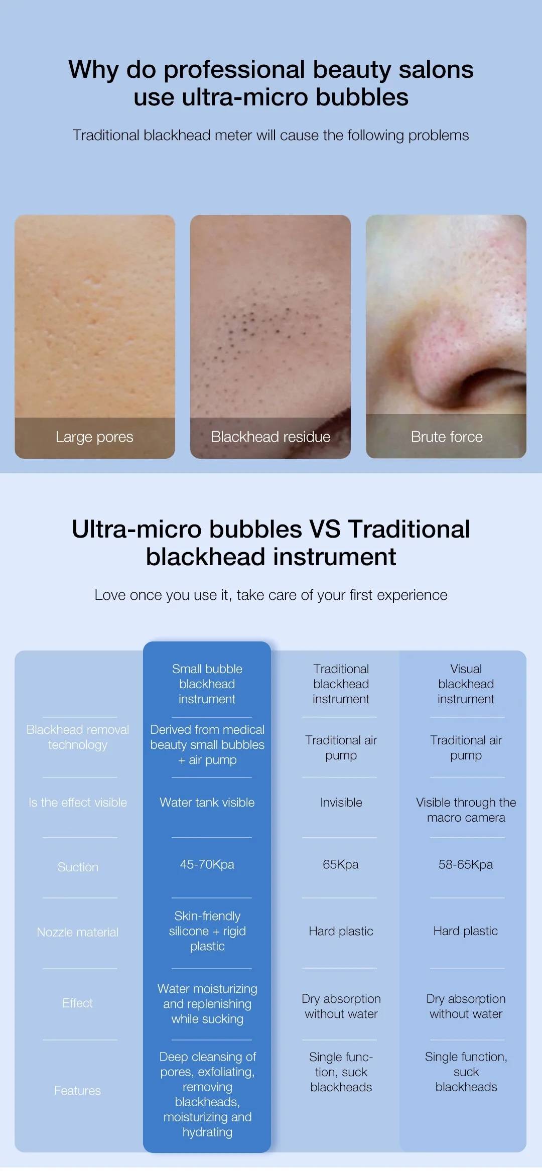 Xiaomi DOCO Ultra-Micro Bubble Pore Vacuum Blackhead Remover
