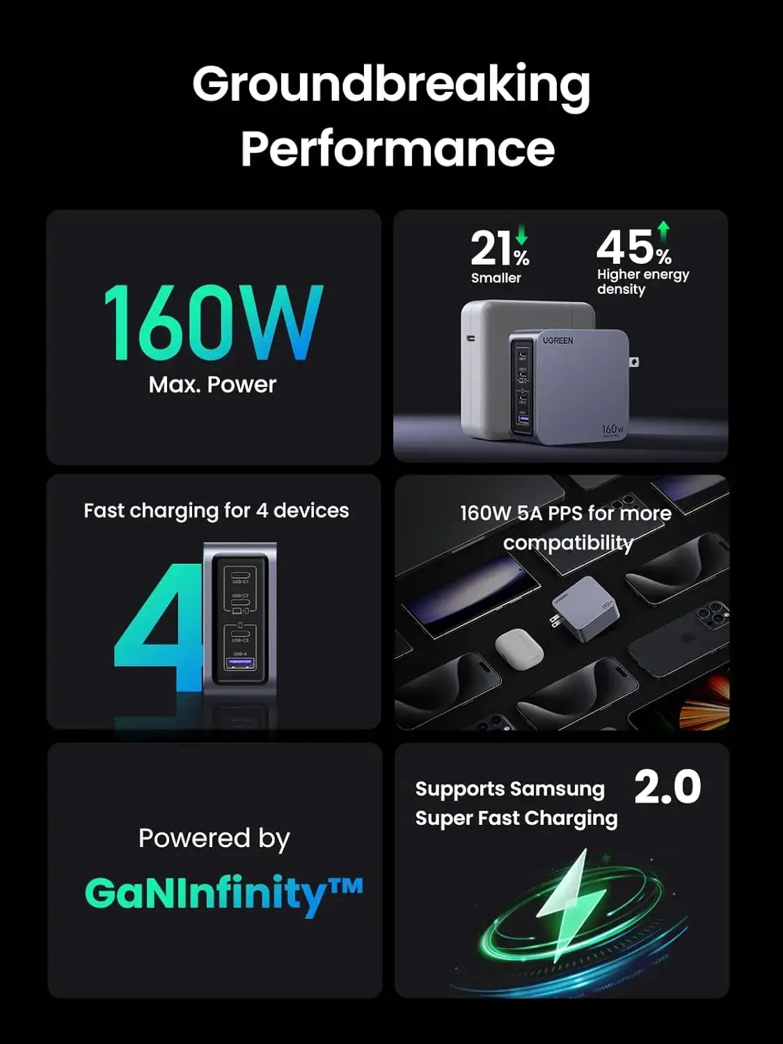 UGREEN Nexode Pro 25097 160W 4-Port GaN Fast Charger