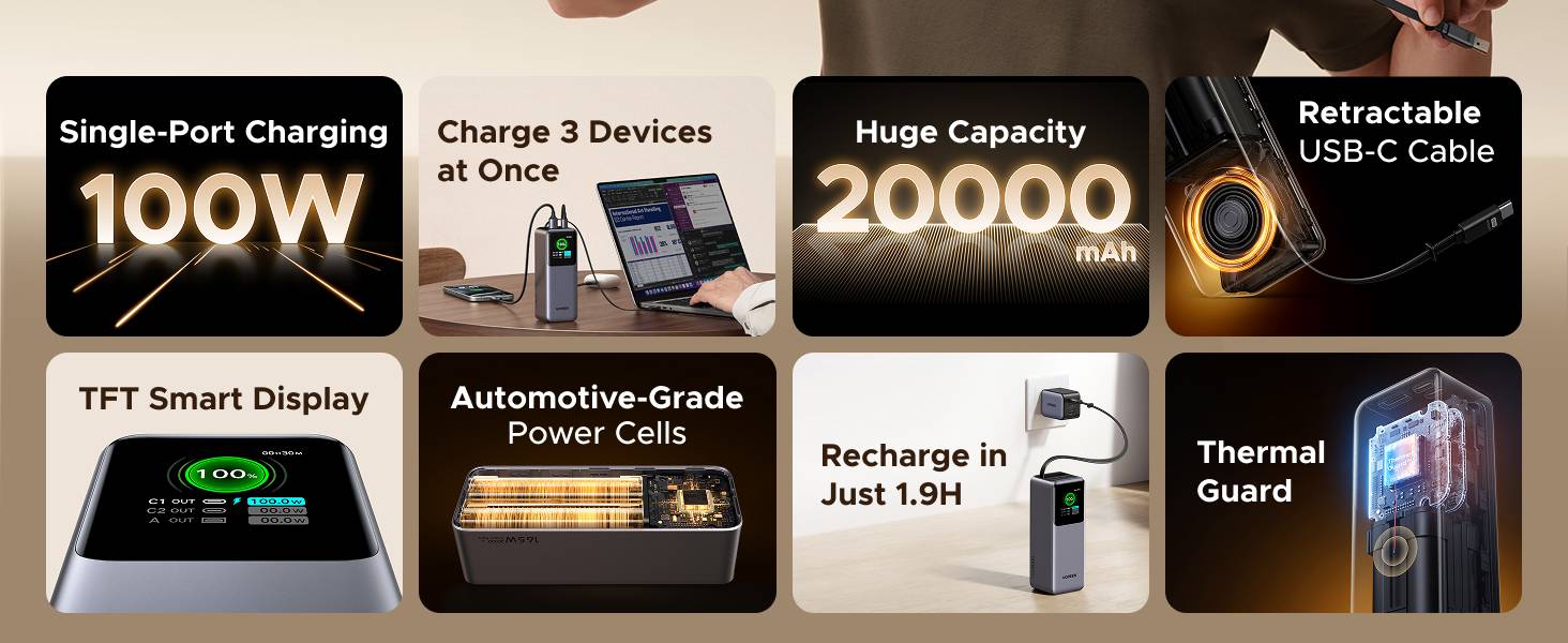 UGREEN Nexode 20000mAh 165W Power Bank with Built-in Retractable USB-C Cable