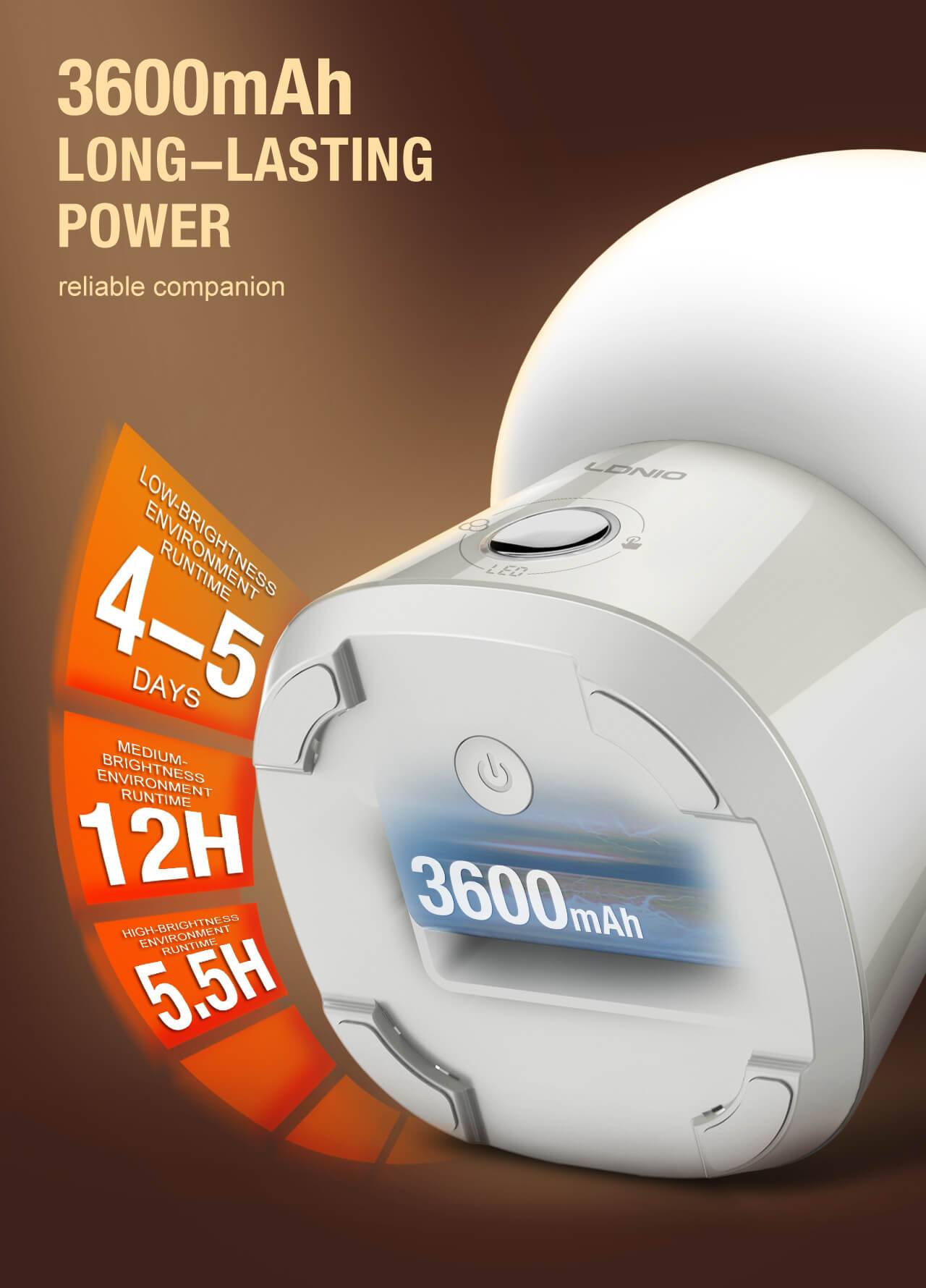 LDNIO Y4 Smart RGB LED Night Light with 3600mAh Rechargeable Battery