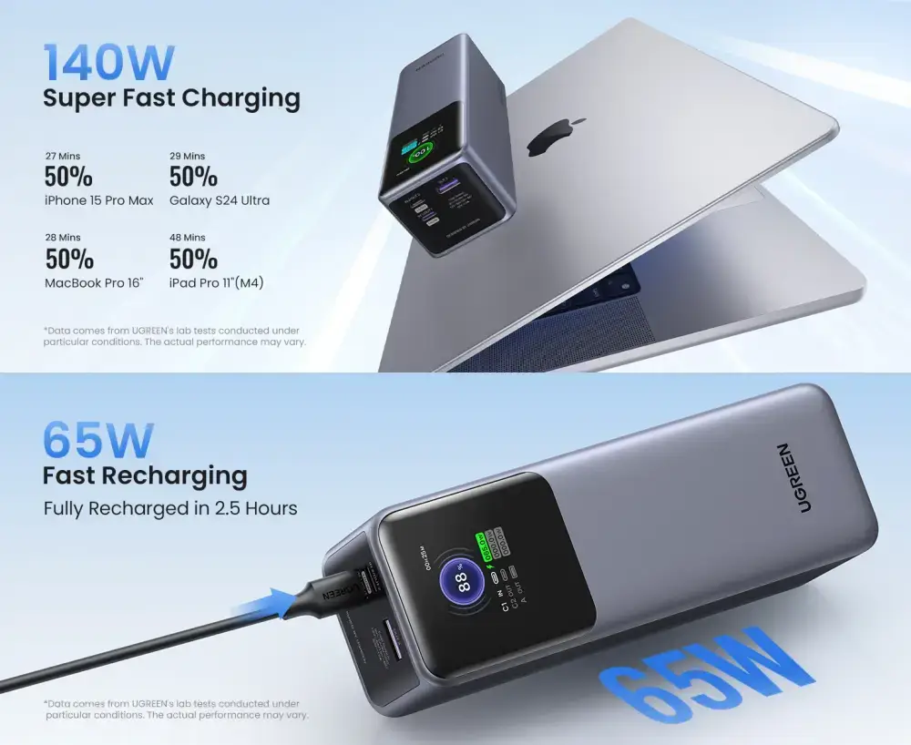 UGREEN PB722 Nexode 25000mAh 200W Ultra Fast Charging Power Bank 35525
