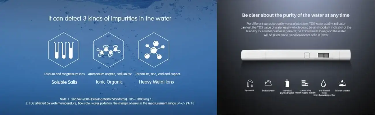 Xiaomi TDS Meter Water Quality Tester Pen