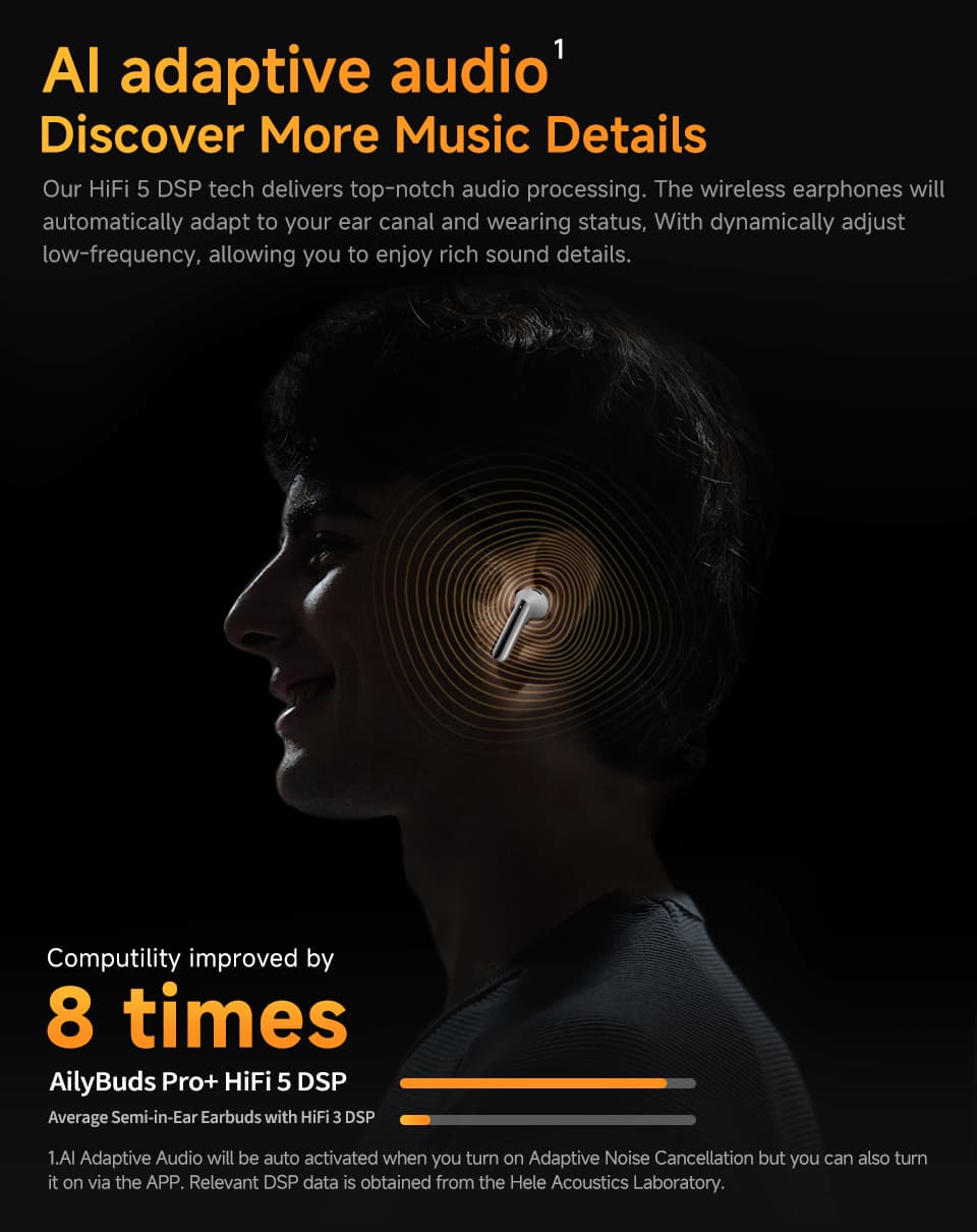 QCY HT10 AilyBuds Pro+ ANC Wireless Earphones