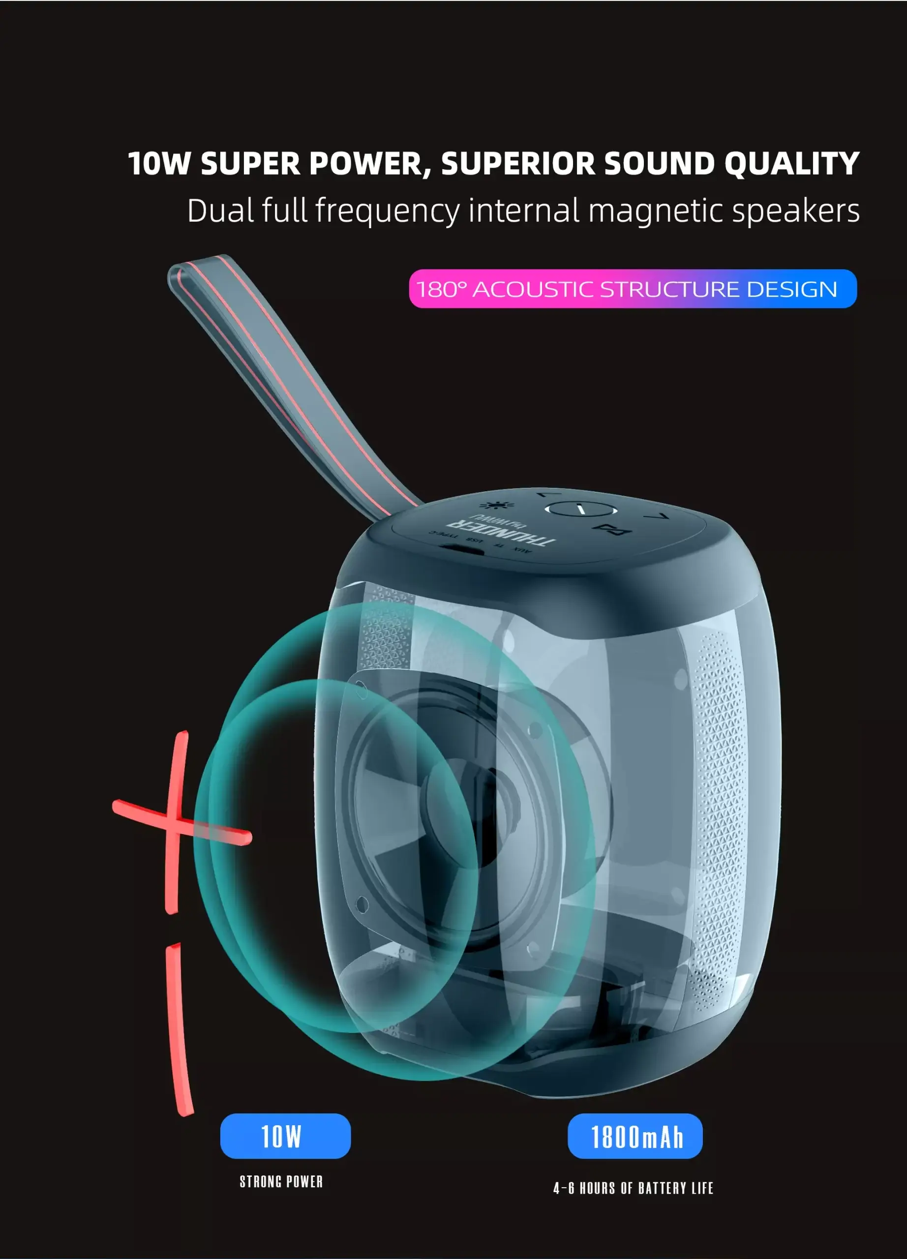 WiWU Thunder P40 Mini Portable Bluetooth Speaker