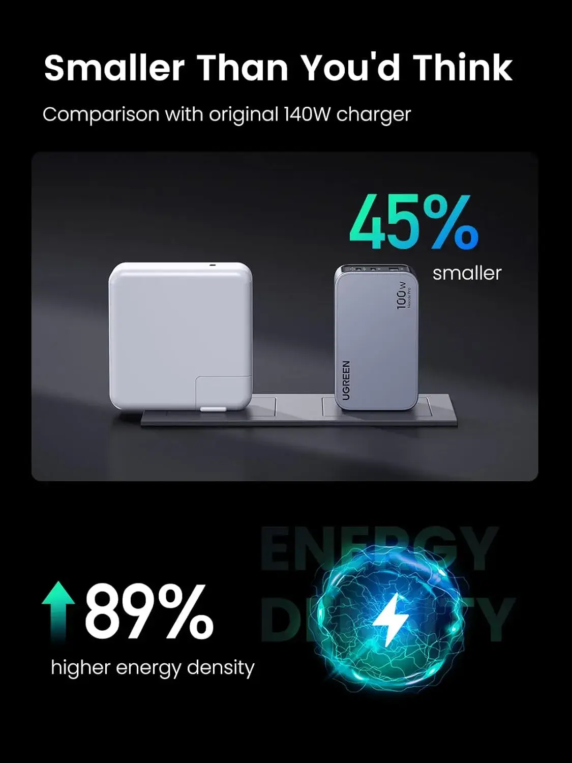 UGREEN Nexode Pro 100W GaN Charger with 3 Ports PPS & USB C Cable X757  Ultra Fast Charging