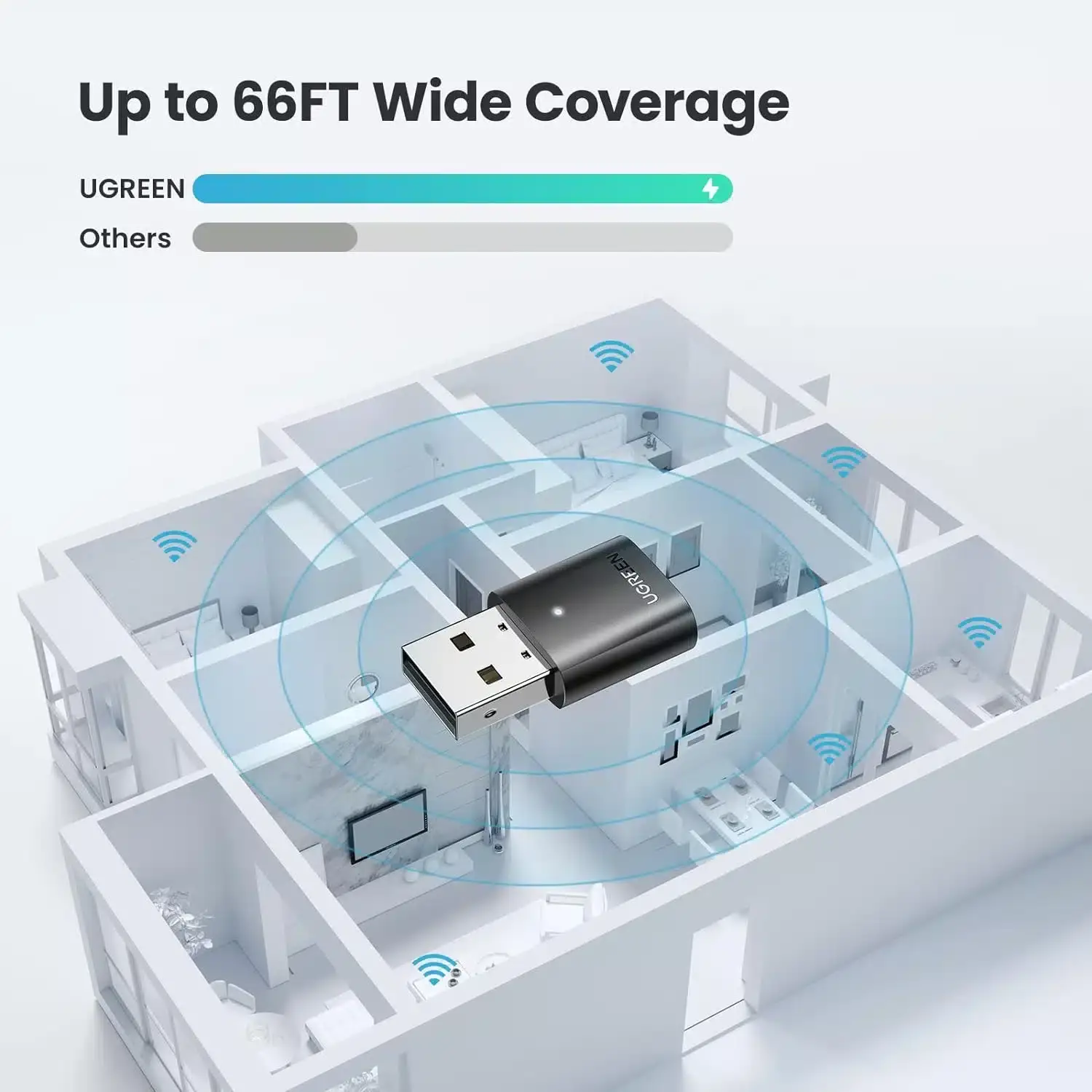 UGREEN CM390 USB Bluetooth 5.0 Adapter 80889