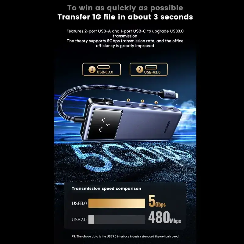 UGREEN QPai Pro 7-in-1 USB-C Hub with 4K@60Hz HDMI & 100W PD (45155)