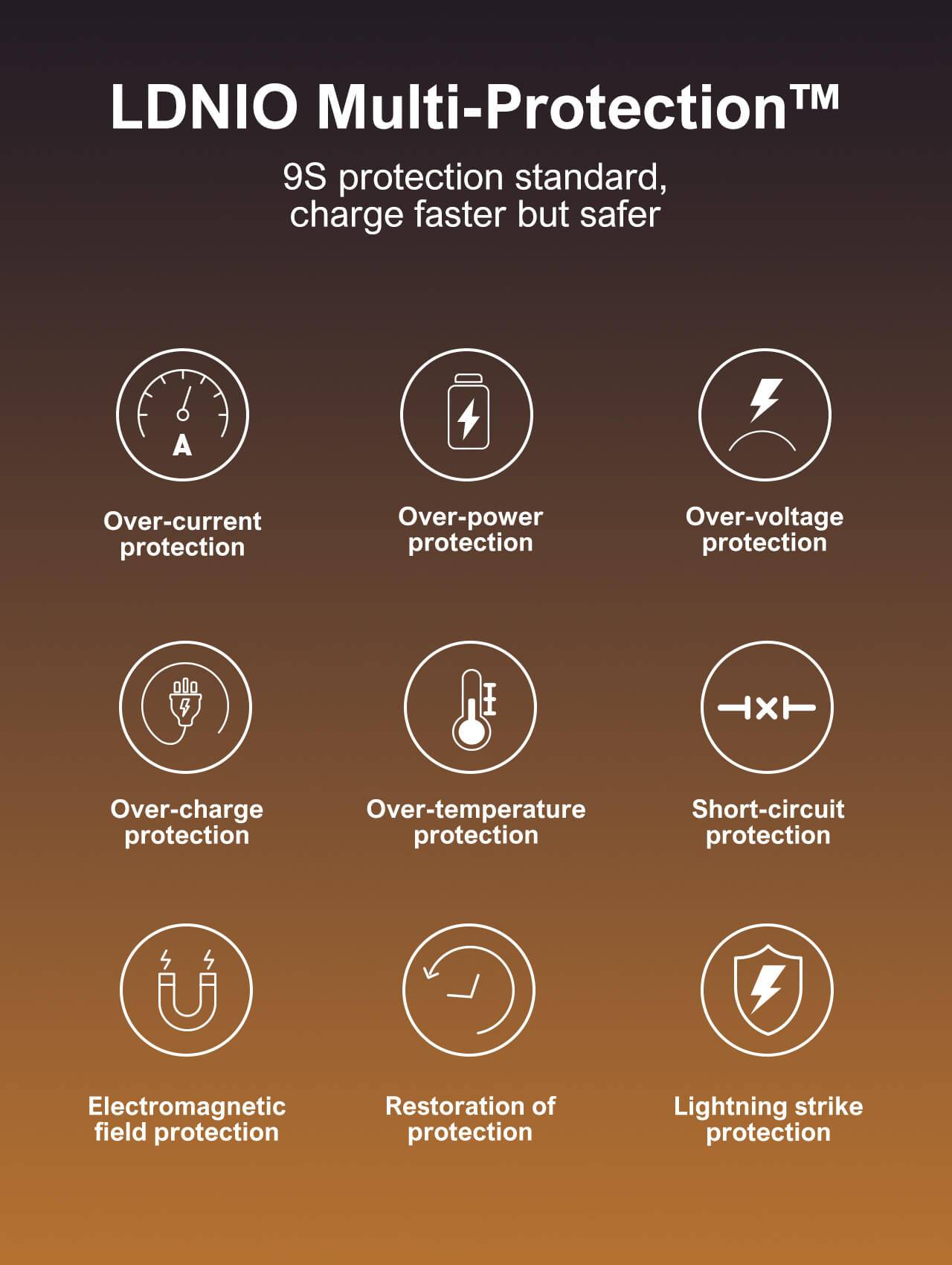 LDNIO Q5 33W USB-C & USB-A Super Fast Wall Charger