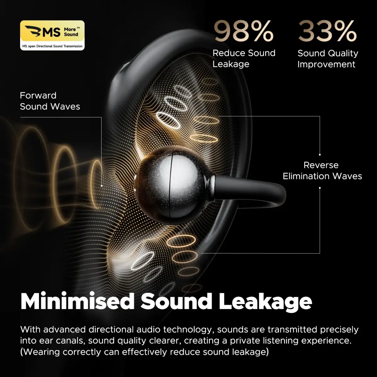 SoundPEATS POP Clip Wireless Open-Ear True Wireless Earbuds