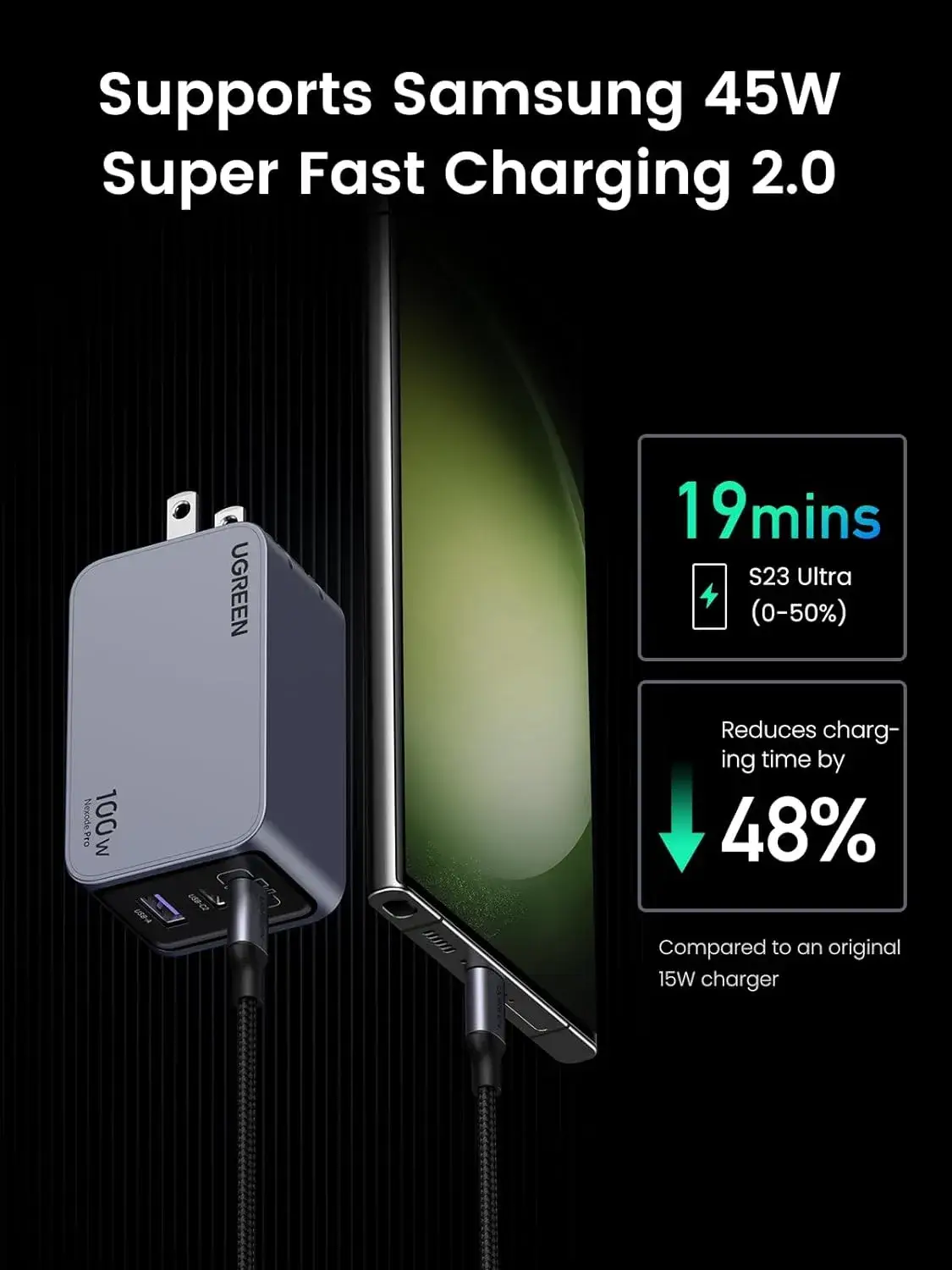 UGREEN Nexode Pro 100W GaN Charger with 3 Ports PPS & USB C Cable X757  Ultra Fast Charging