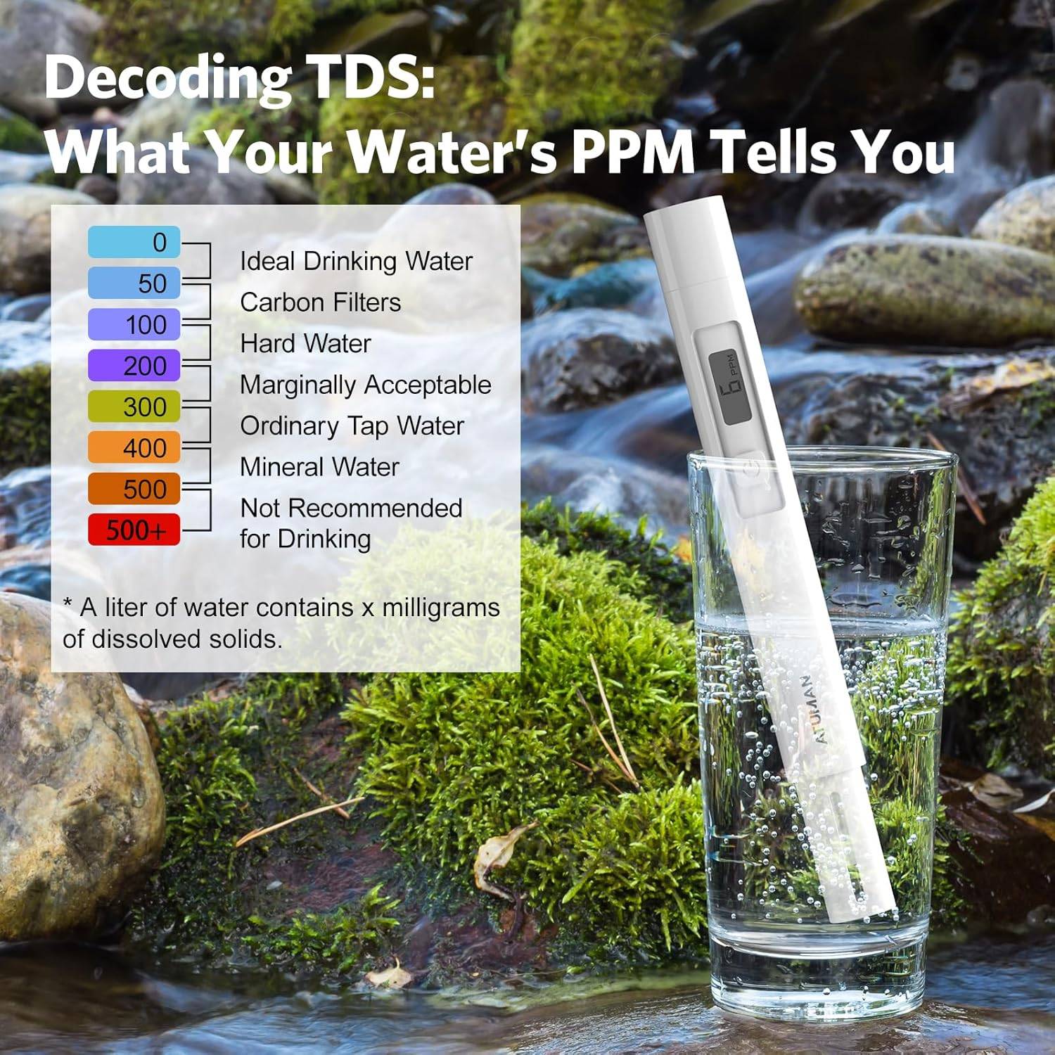 ATuMan TDS Digital Water Purity Measurement Quality Tester Pen