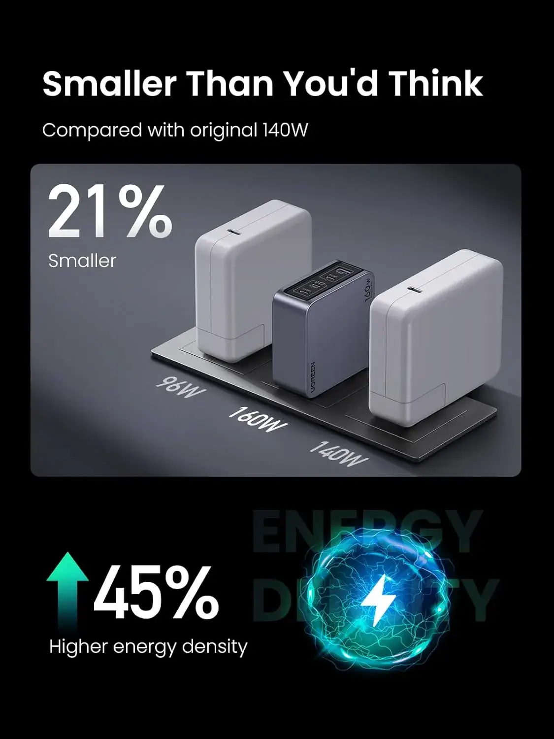 UGREEN Nexode Pro 25097 160W 4-Port GaN Fast Charger