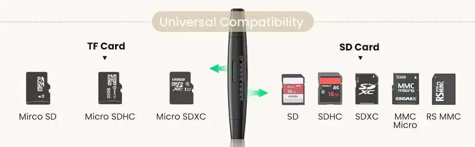 UGREEN CM304 Dual Interface USB-A & USB-C Card Reader (80191)