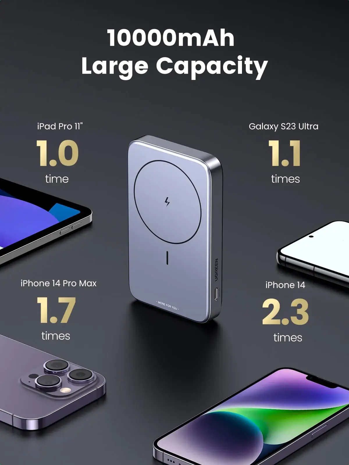UGREEN PB206 10000mAh Magnetic Wireless Power Bank with PD 20W Fast Charging