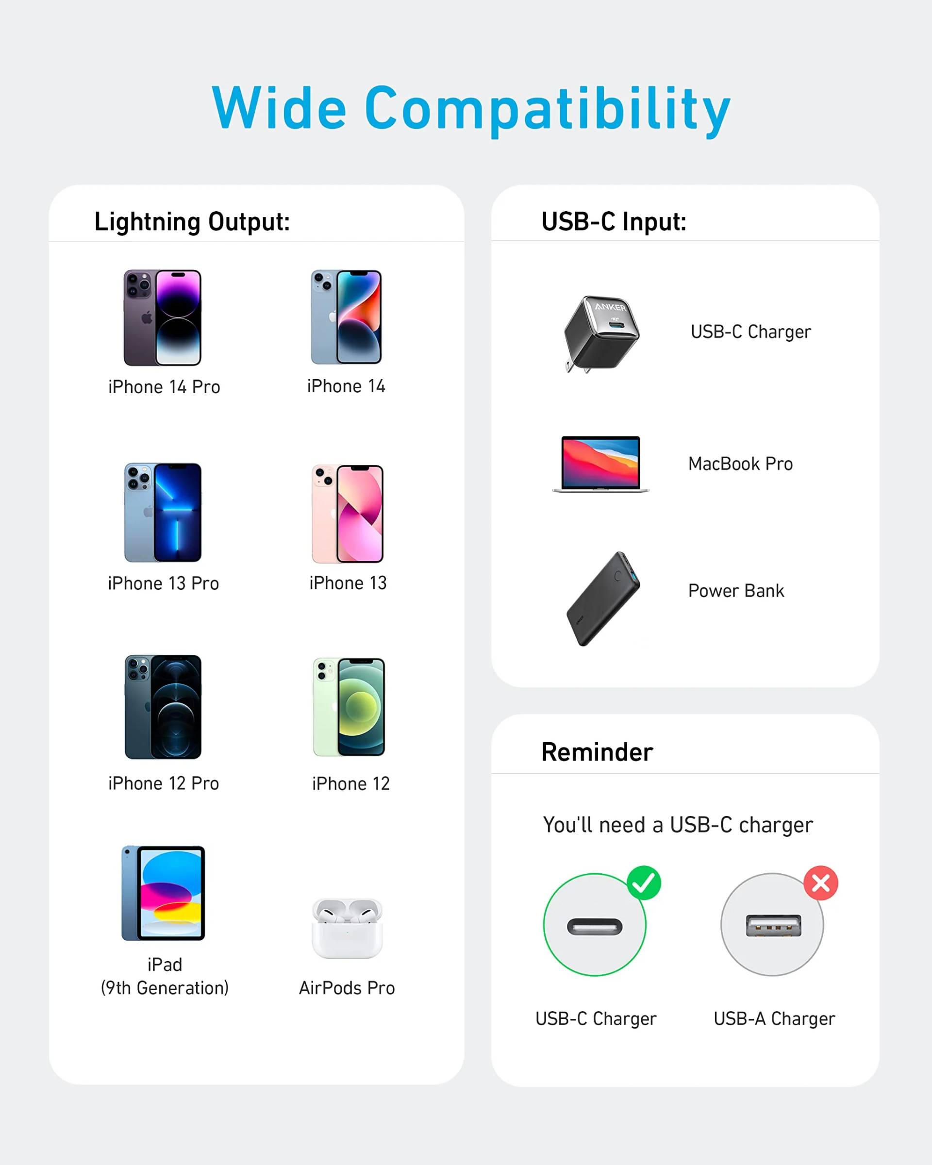 Anker 310 USB-C to Lightning Fast Charging Cable
