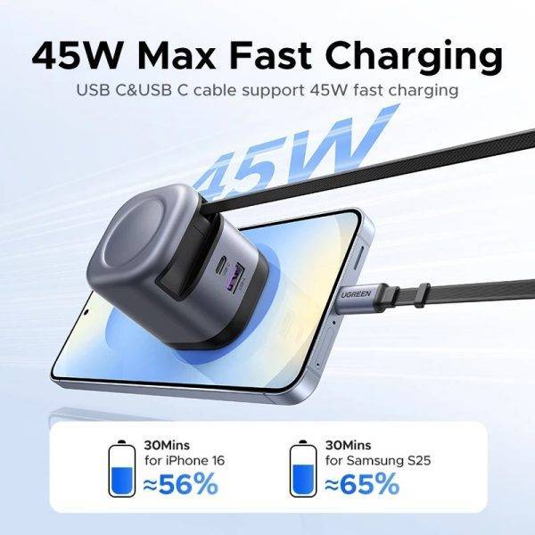 UGREEN Nexode Series USB-C Retractable Fast Chargers 45W, 65W & 100W GaN with Built-in Cable