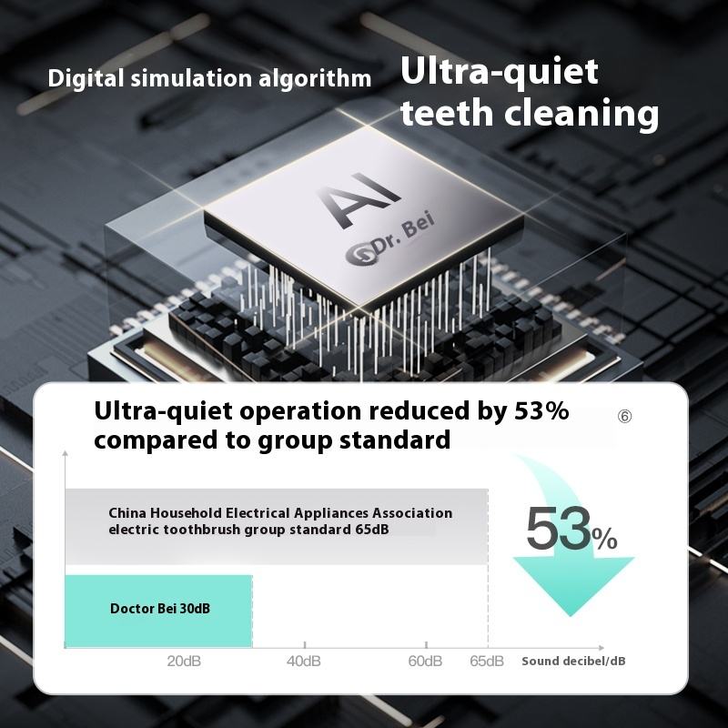 Dr. Bei S1 Rechargeable Sonic Electric Toothbrush with Soft Bristles & Type-C Fast Charging