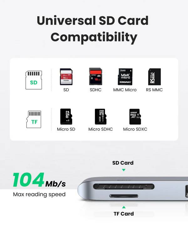 UGREEN CM251 6-in-1 Dual USB-C Hub for MacBook Pro & MacBook Air 60560