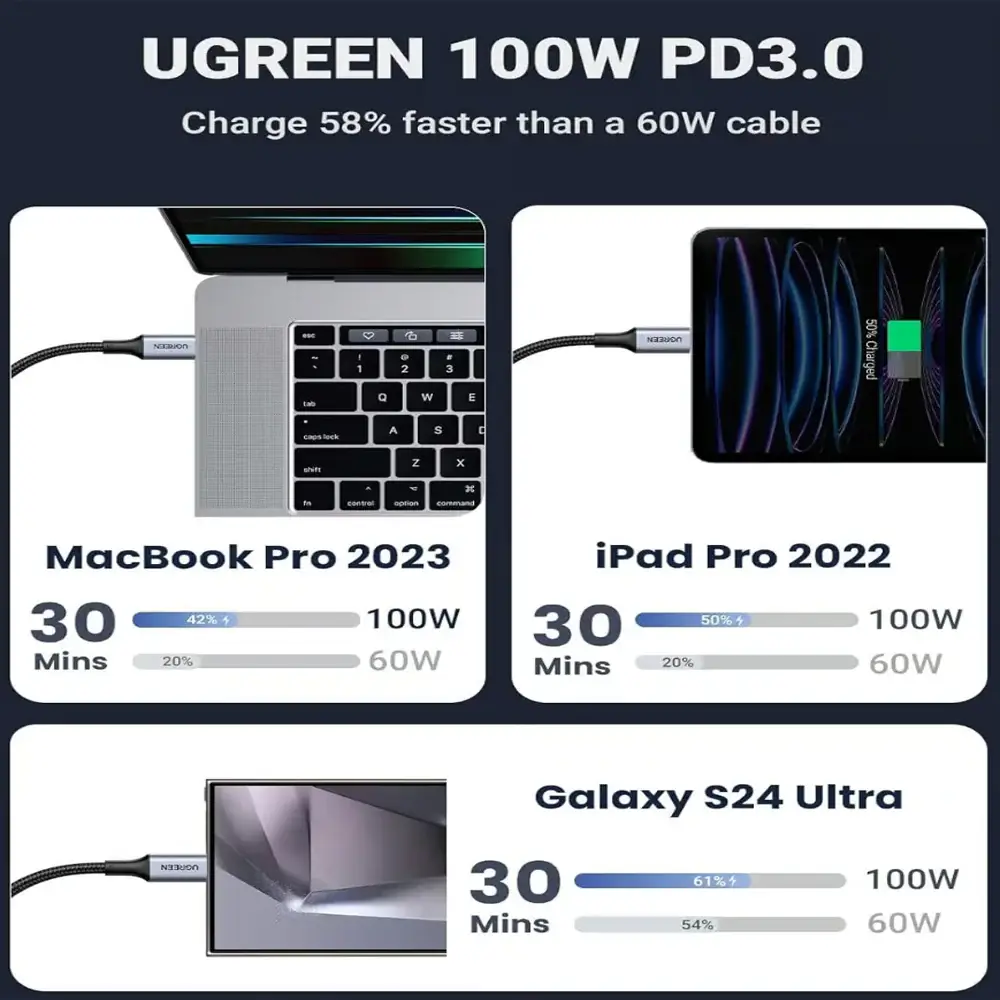 UGREEN US561 2-in-1 100W PD Type-C Fast Charging Cable (1.5m)-35087