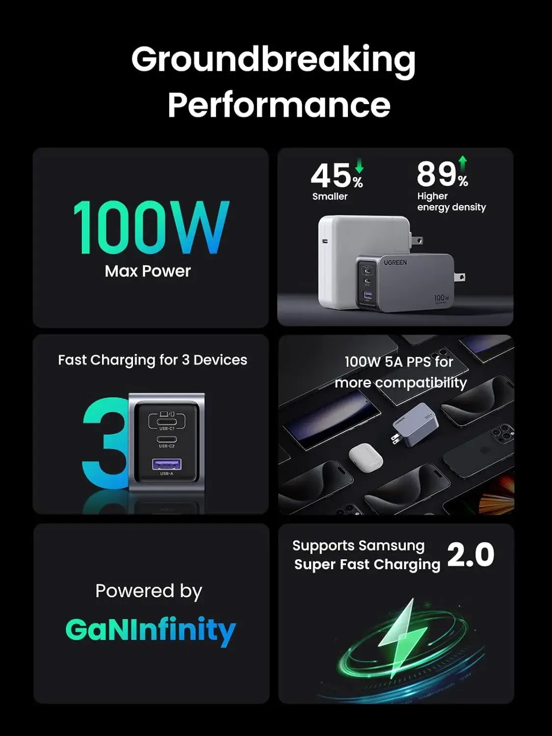 UGREEN Nexode Pro 100W GaN Charger with 3 Ports PPS & USB C Cable X757  Ultra Fast Charging