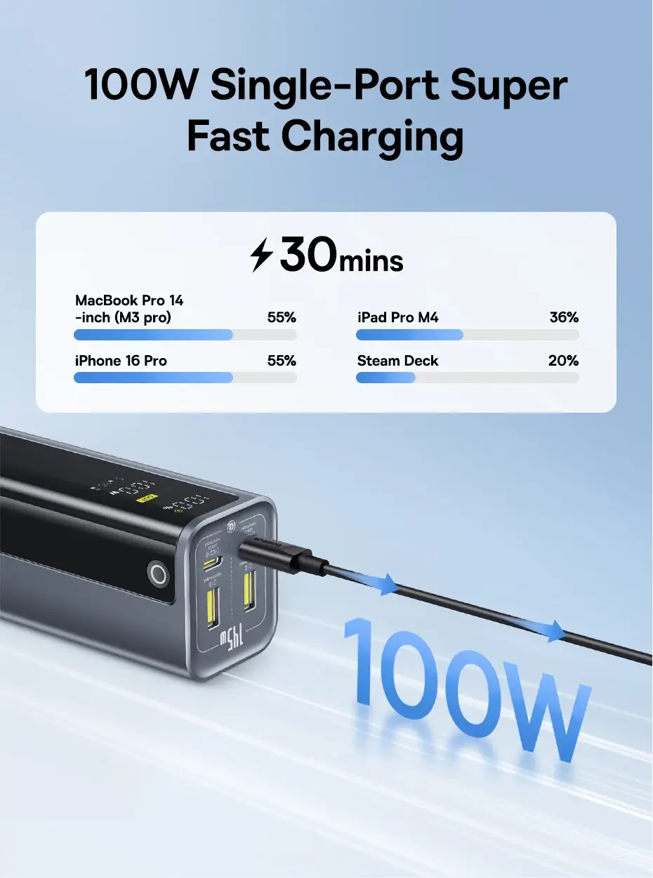 Baseus EnerGeek GP12 20800mAh 145W Fast Charging Power Bank with Digital Display
