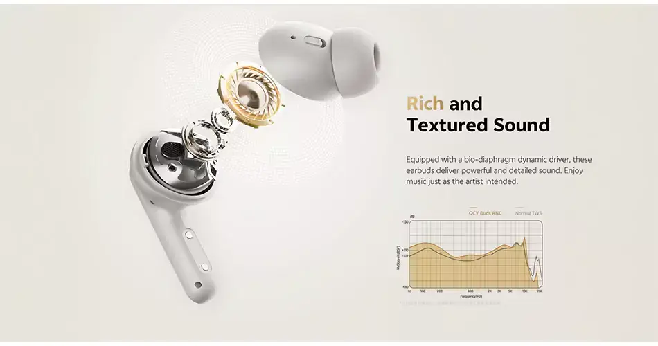 QCY HT15 Adaptive Hybrid ANC True Wireless Earbuds with 45dB Noise Cancellation