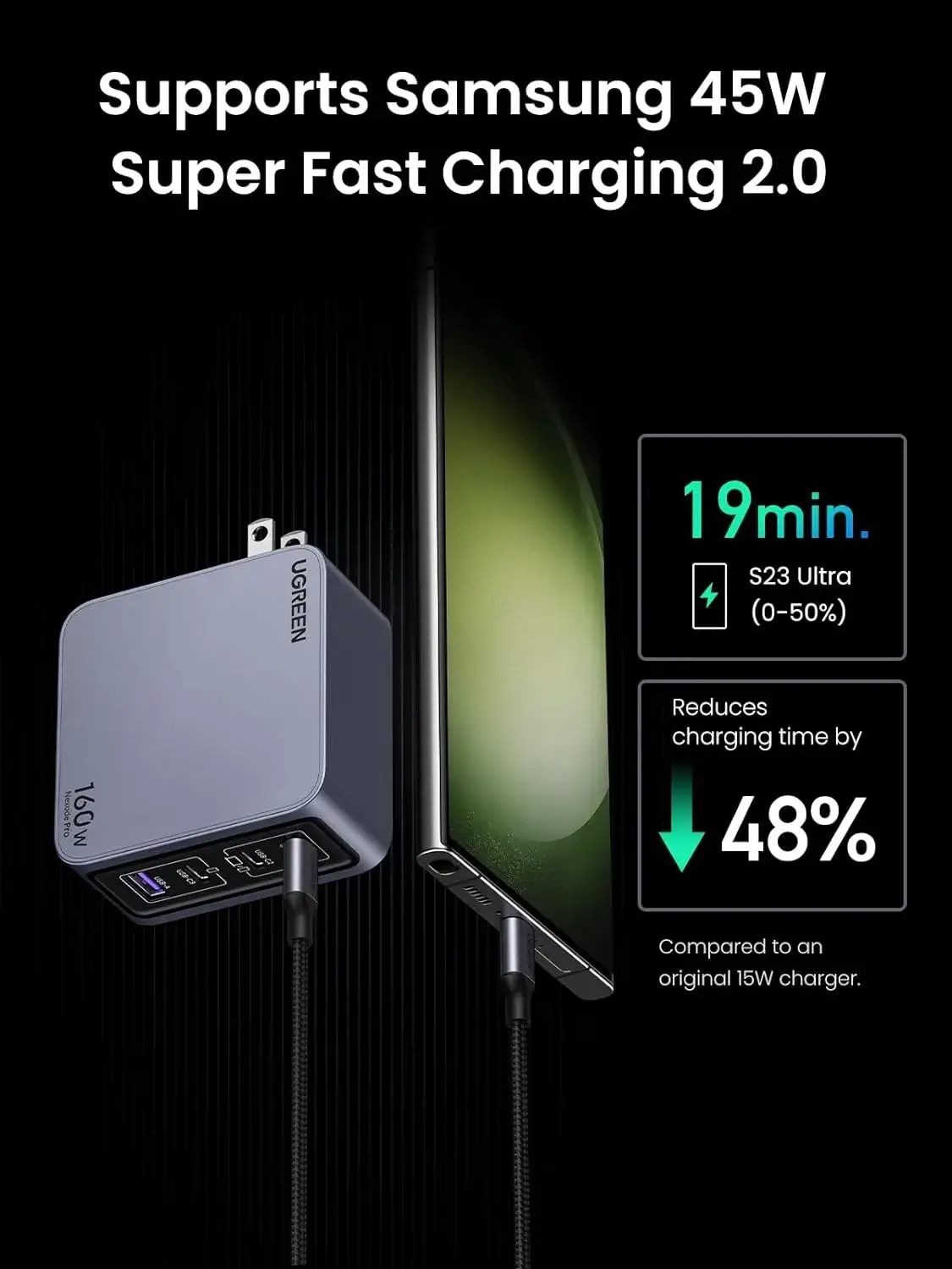 UGREEN Nexode Pro 25097 160W 4-Port GaN Fast Charger