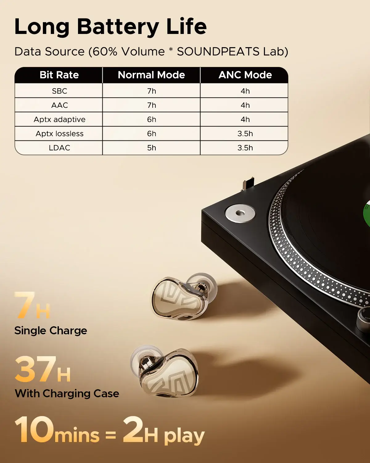 SoundPEATS H3 Hi-Res True Wireless Bluetooth Earbuds